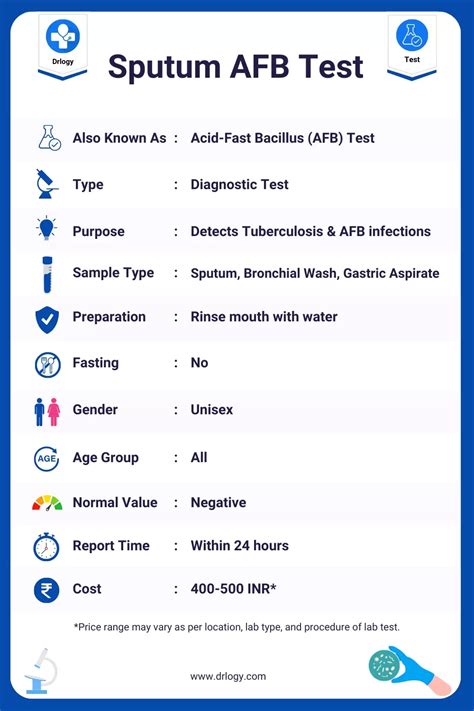 sputum test results how long|Sputum test : Procedure, price, results, & tuberculosis .